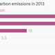 Image for article titled What Narendra Modi has to say about climate change